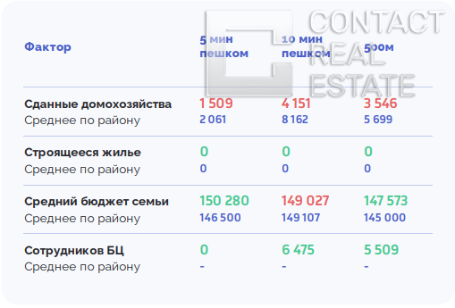 Касаткина ул., д. 18, корп. 2