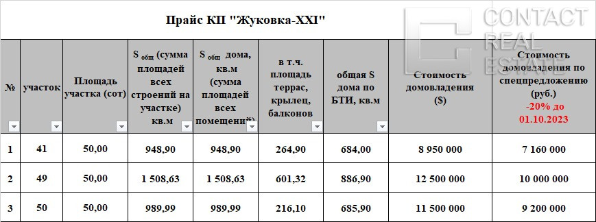 Жуковка XXI (Жуковка-21)